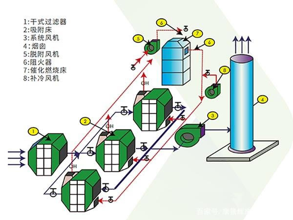 RCO流程圖1.jpg