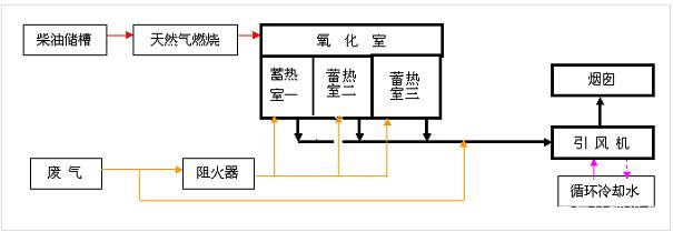 RCO流程圖2.jpg