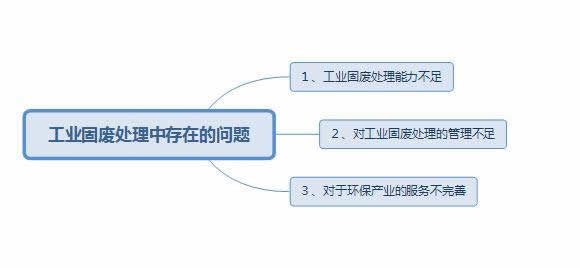 固廢處理中存在的問題以及應(yīng)對措施1.jpg