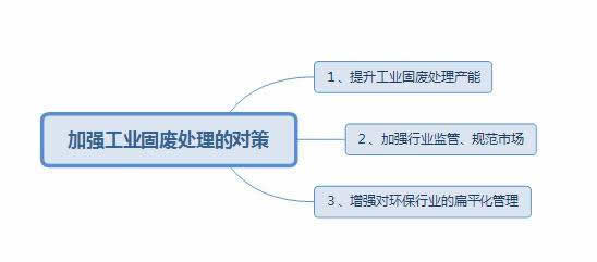 固廢處理中存在的問題以及應(yīng)對措施2.jpg