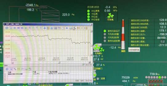 NOX波動曲線及SO2值.jpg